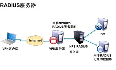 VPN技術(shù) 構(gòu)筑安全高效的遠(yuǎn)程訪問(wèn)橋梁